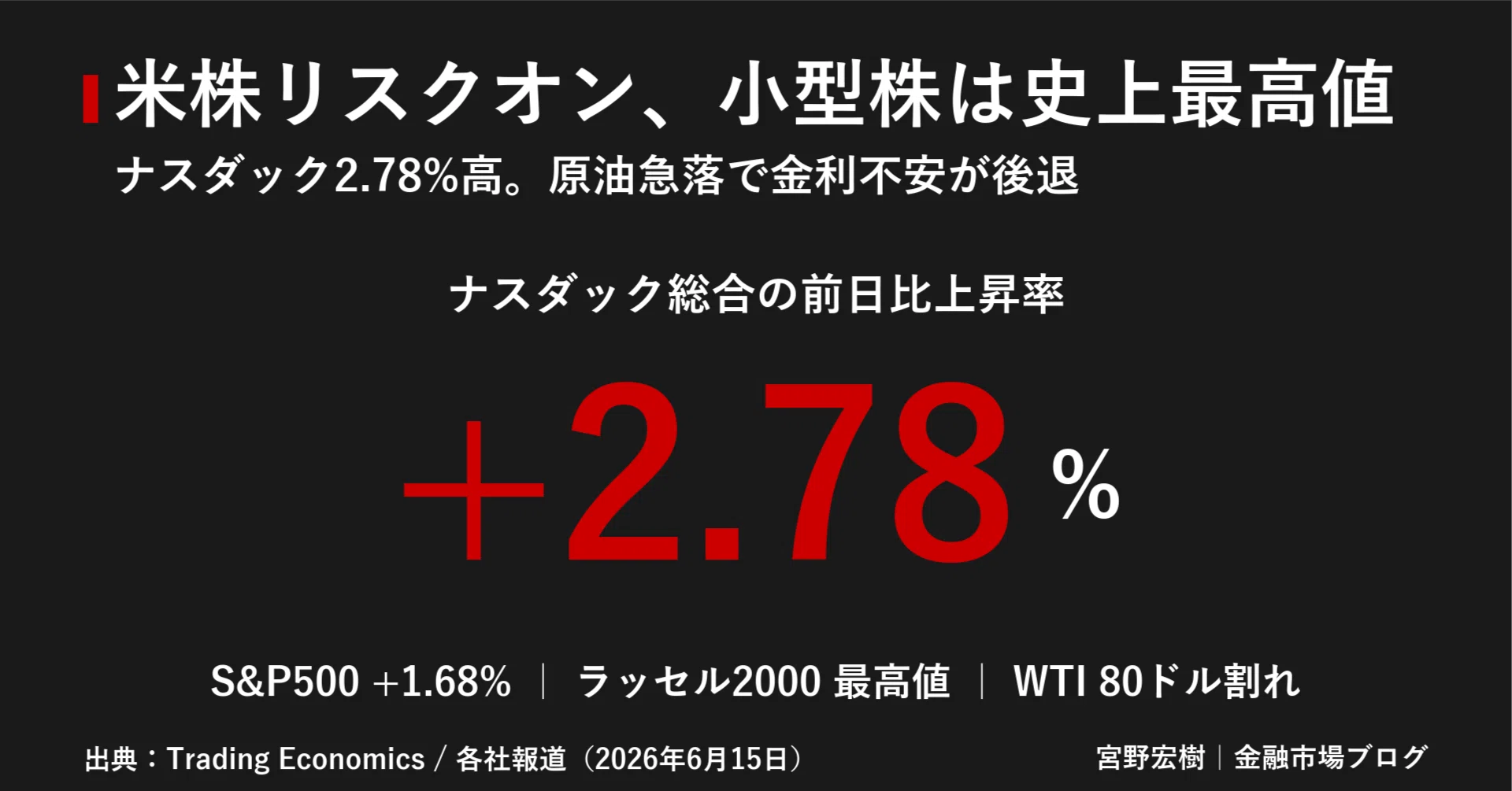 日本金融市場レポート 2026年6月16日｜｜宮野宏樹