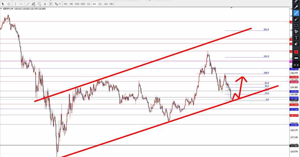 少し久々のポンド円予想 古迫優作 元ギャル男の起業家 Note