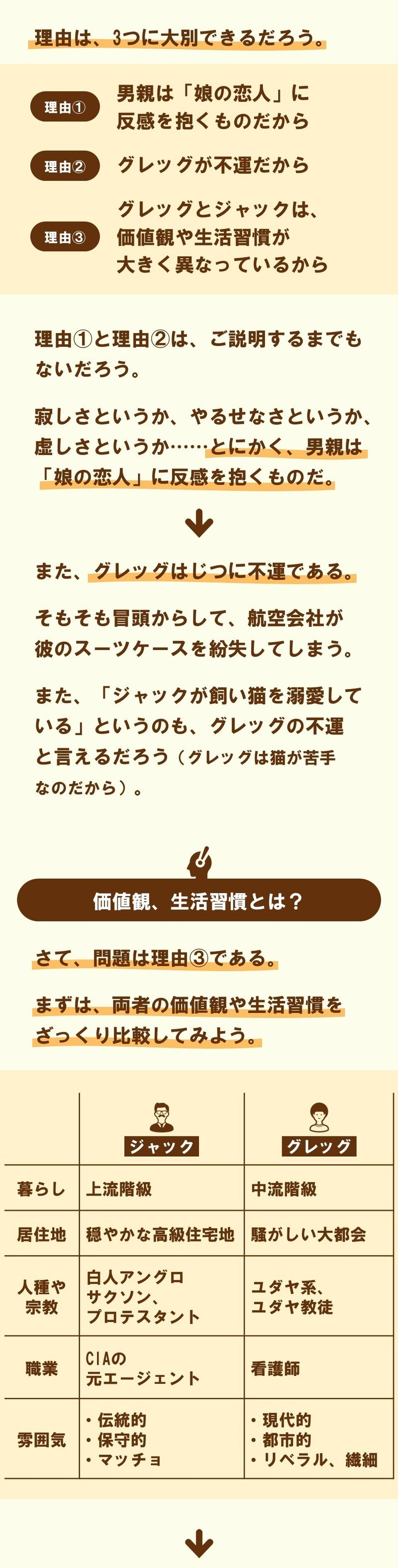 こんなオヤジは嫌だ 3選 ミート ザ ペアレンツ 3 100 ツールズ 創作の技術 Note