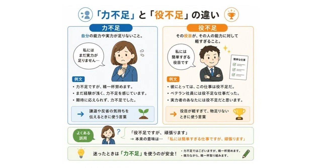 役不足 意味