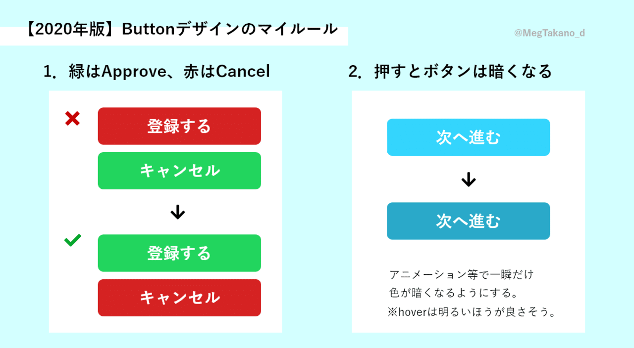 分かりやすいボタンを作るためのマイルール Meg Takano Note 分かりやすいボタンを作るためのマイルール Meg Takano Note