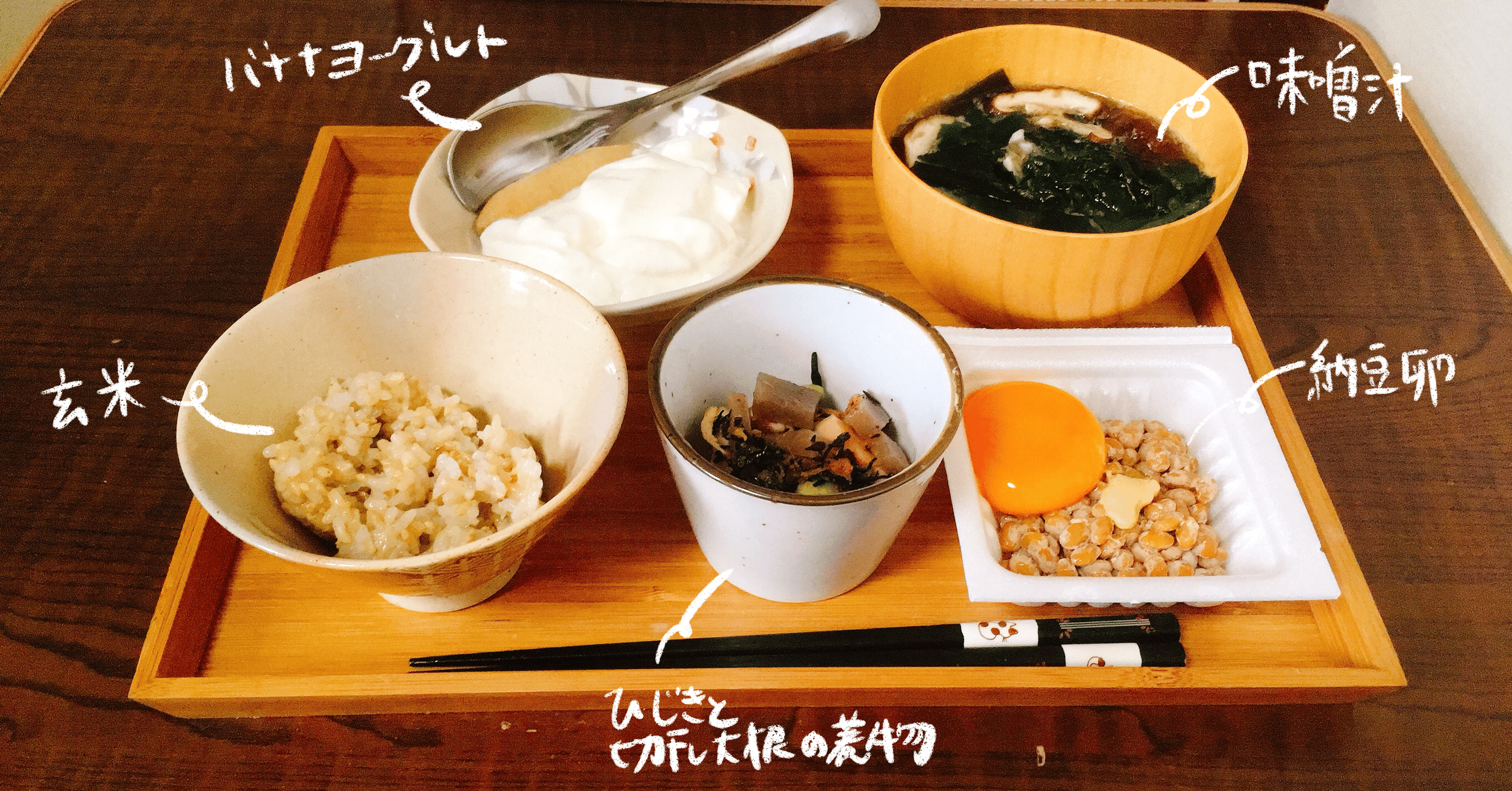 わたしが考えた最強の朝ごはん（栄養満点×支度簡単×コスパ◎）｜ちひろ