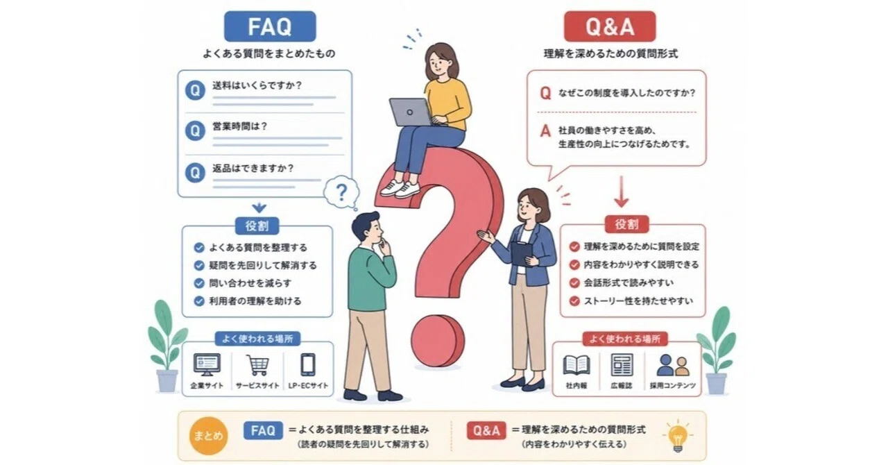 ◇FAQとQ&Aの違いとは？実は同じではありません｜文字校正が得意な 