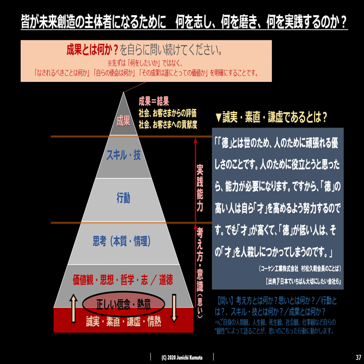 成果とは何か？｜熊田 潤一 ／ 経営コンサルタント
