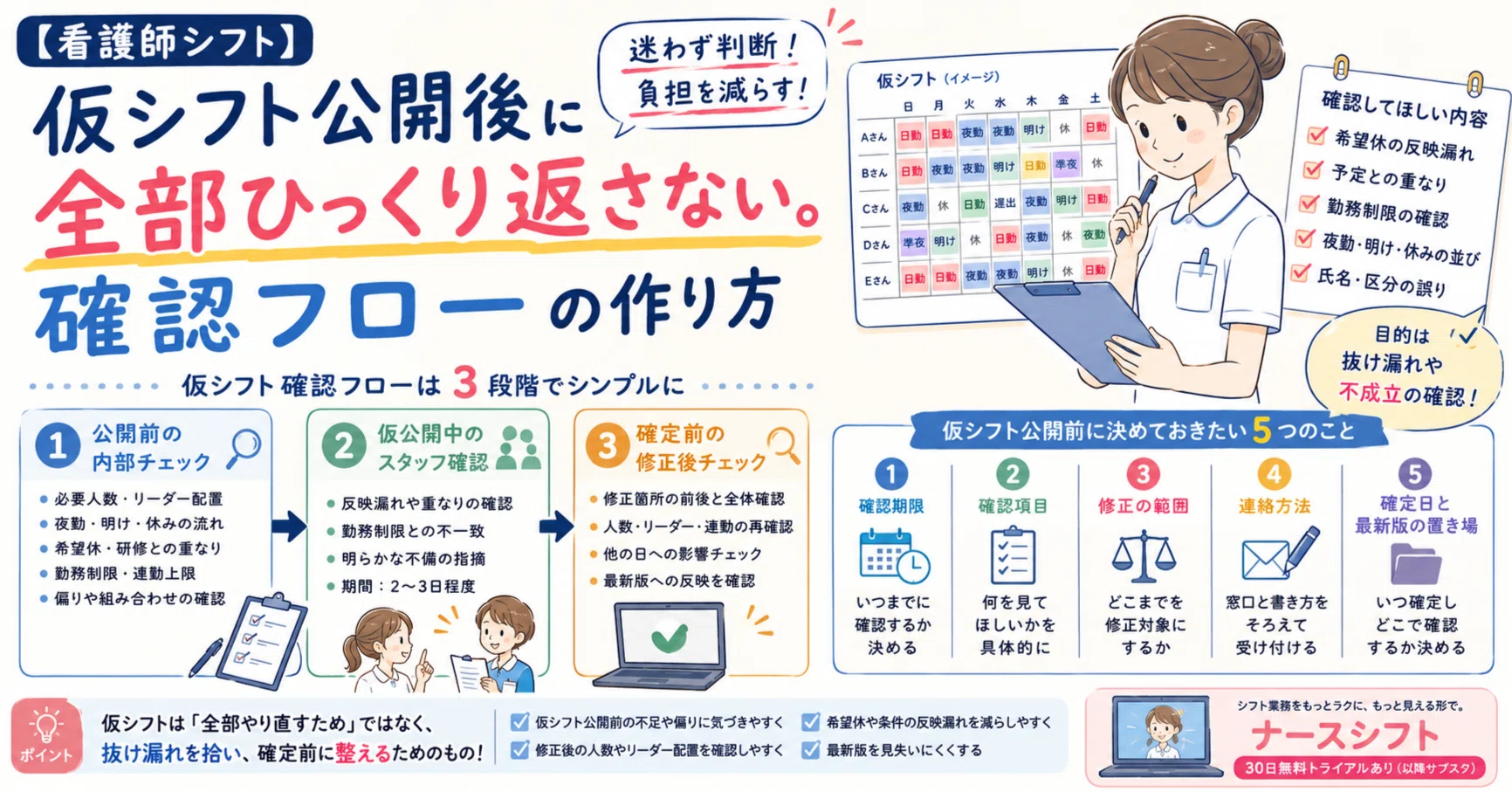 看護師シフト】仮シフト公開後に全部ひっくり返さない。確認フローの 