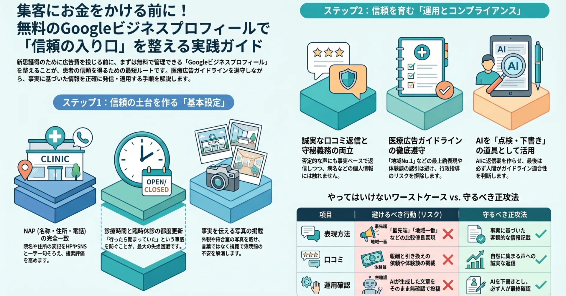 集客にお金をかける前に ── 無料のGoogleビジネスプロフィールで