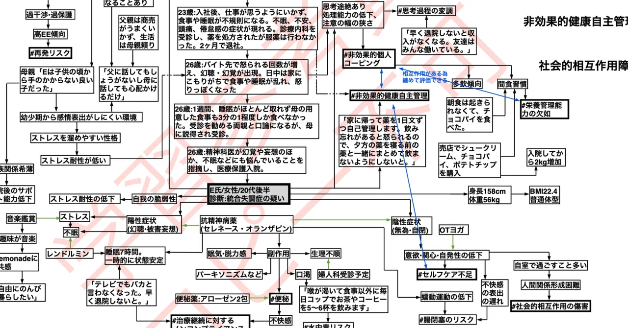 ‪‪☺︎様 看護学生 看護実習 手順書 看護学校 関連図 計画 アセスメント 国試 rectangle_large_type_2_bb0d7bb
