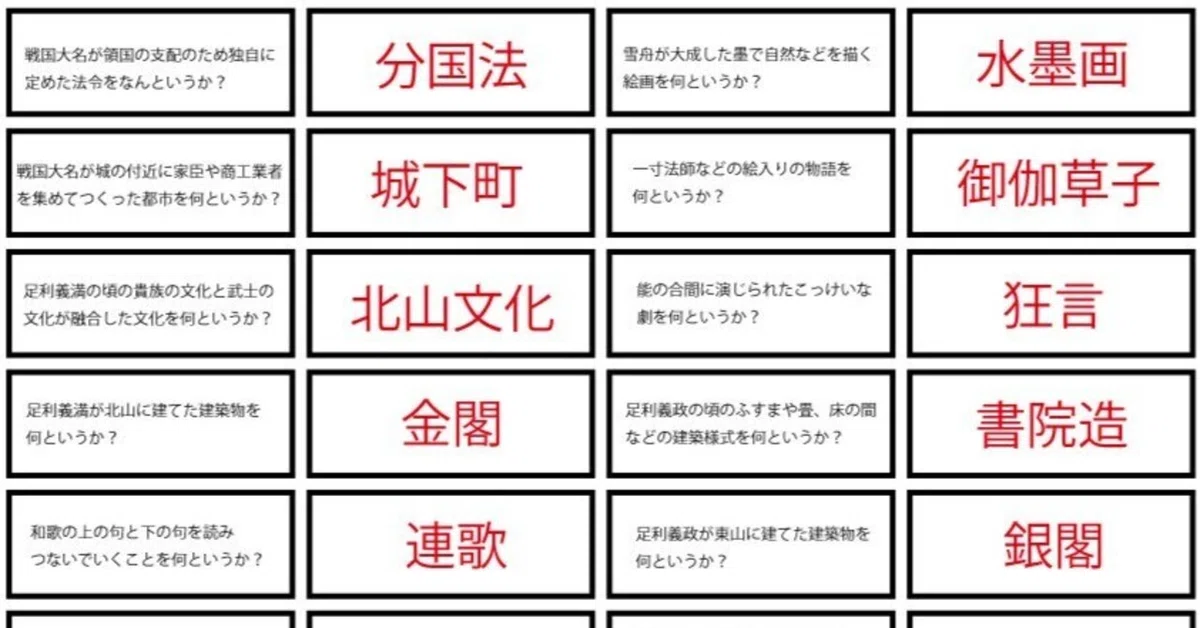 中1歴史単語帳セット｜ブリッジぷりんと