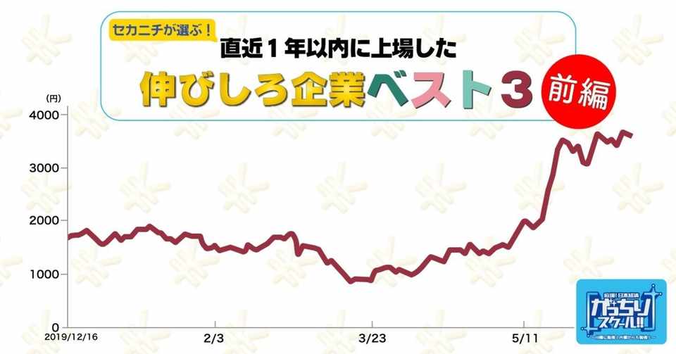 株価でわかる 直近1年以内に上場した 今激アツ のベンチャー企業はこれだ 前編 世界初ベンチャーの歴史も がっちりマンデー Note編 がっちりスクール