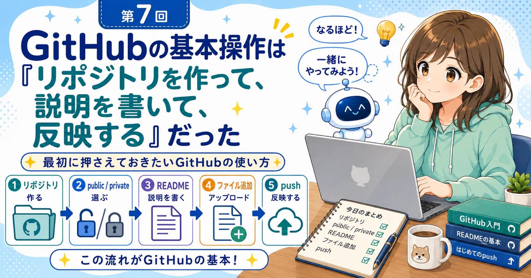 GitHubの基本操作は「リポジトリを作って、説明を書いて、反映する