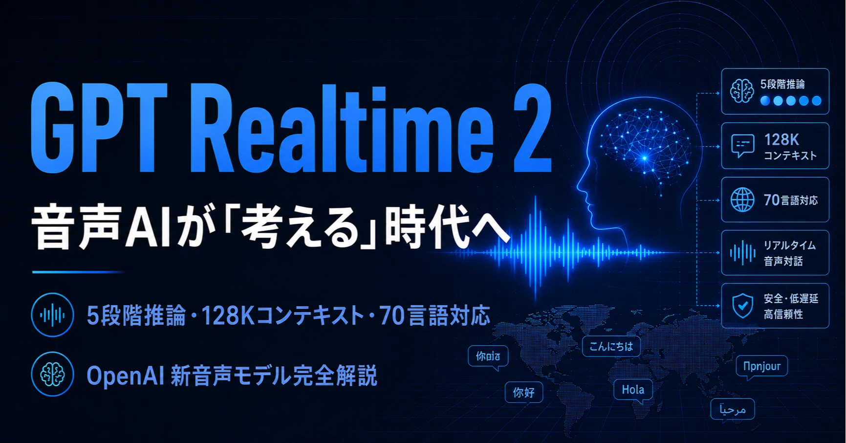GPT-Realtime-2 Complete Guide: A New Horizon for Voice AI Opened