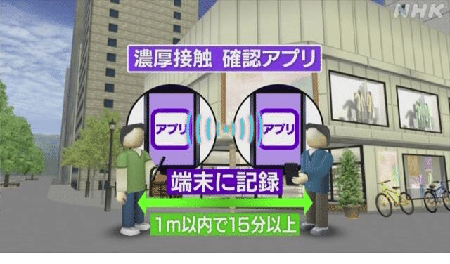 Screenshot_2020-06-19 新型コロナ 濃厚接触の疑い通知するアプリ きょうから利用開始 NHKニュース
