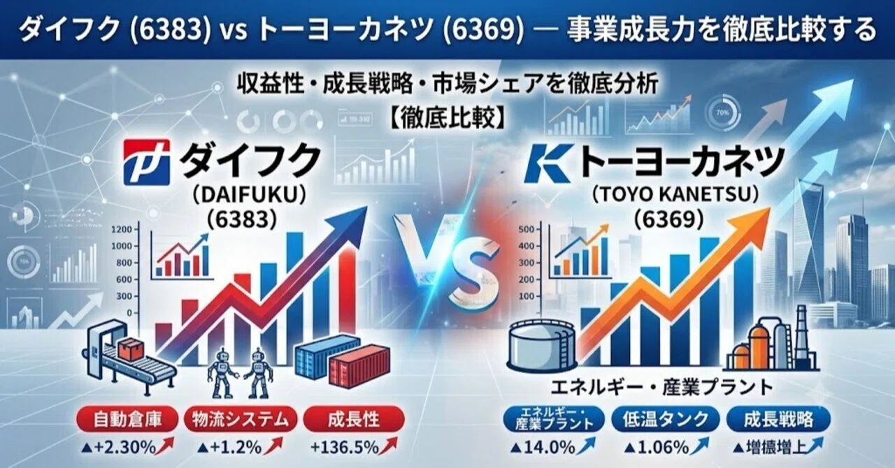 ダイフク（6383）vs トーヨーカネツ（6369）— 事業成長力を徹底比較