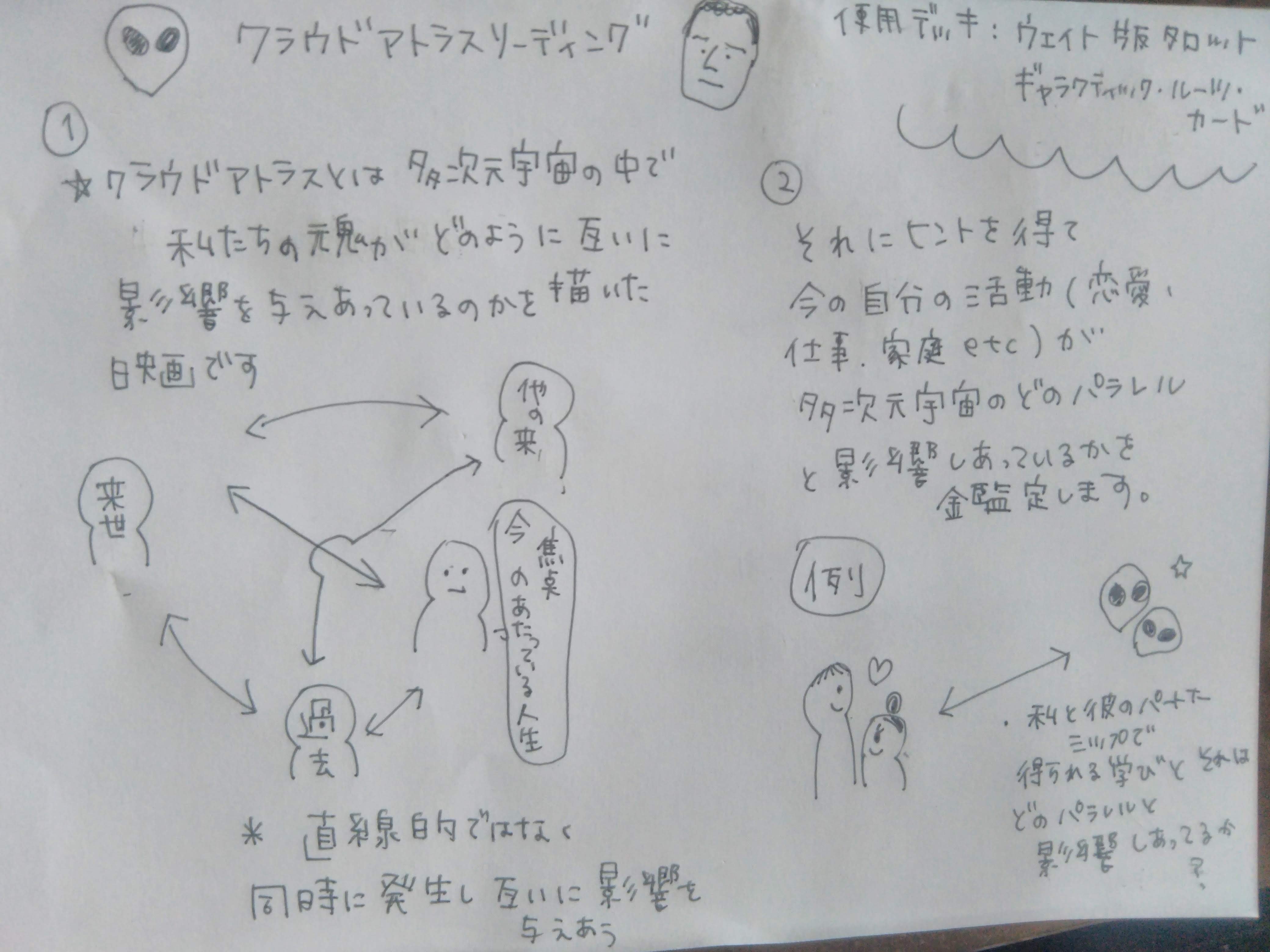 ネガティブなときにカードに彼の気持ちを聴くのはもうやめよう 上手なカードとの付き合い方 さわこたろう Note