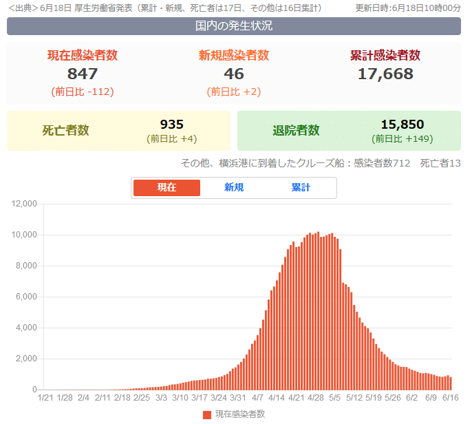 Screenshot_2020-06-19 新型コロナウイルス感染症まとめ - Yahoo JAPAN