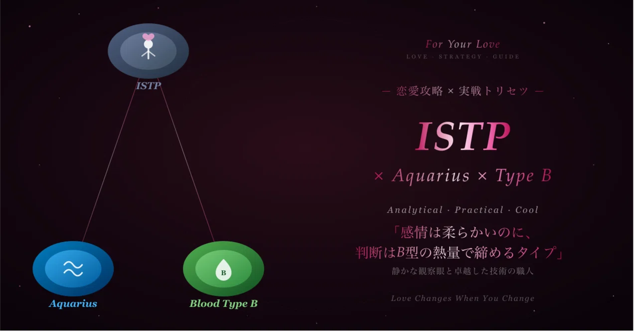 [ISTP x Aquarius x Type B] For those in love | Love Strategy Report ...