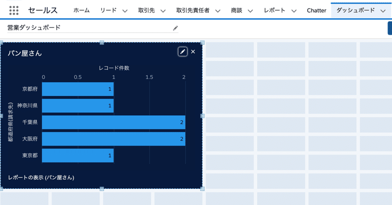 ダッシュボード