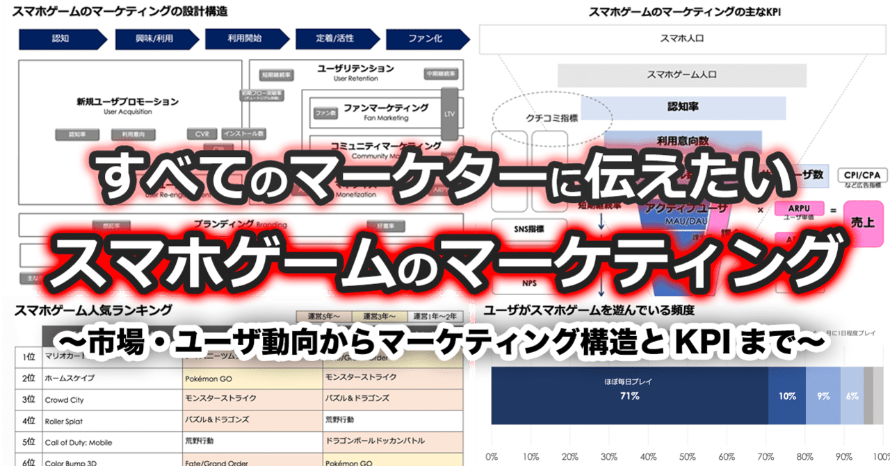 まとめ すべてのマーケターに伝えたいスマホゲーム業界のマーケティングのリアル もっとい 佐藤 基 エンタメマーケター Note