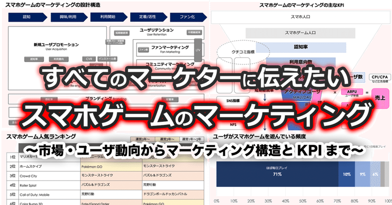 まとめ すべてのマーケターに伝えたいスマホゲーム業界のマーケティングのリアル もっとい 佐藤 基 エンタメマーケター Note