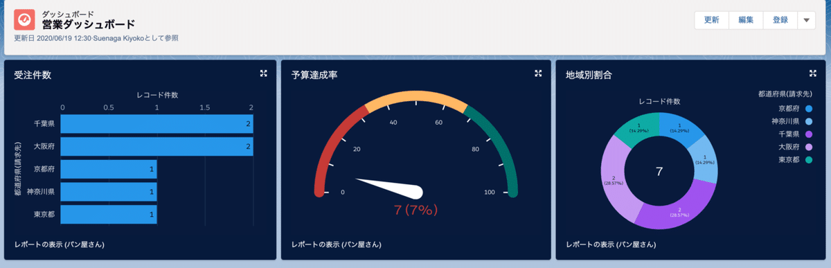 ダッシュボード 