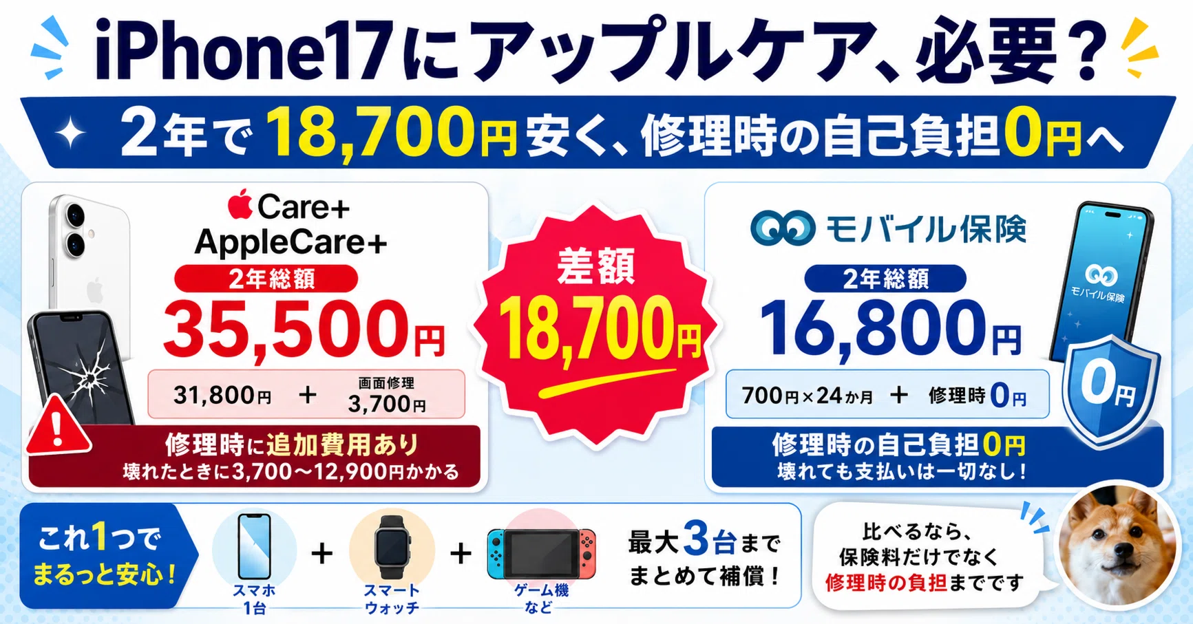 iPhone17にアップルケアは必要か？いらないという結論と、正直モバイル