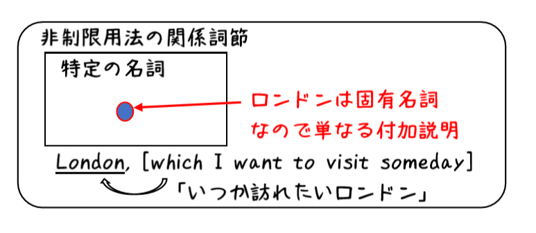 英文法解説 テーマ９ 関係詞 第６回 Which と Which って何が違うの タナカケンスケ プロ予備校講師 英語 Note