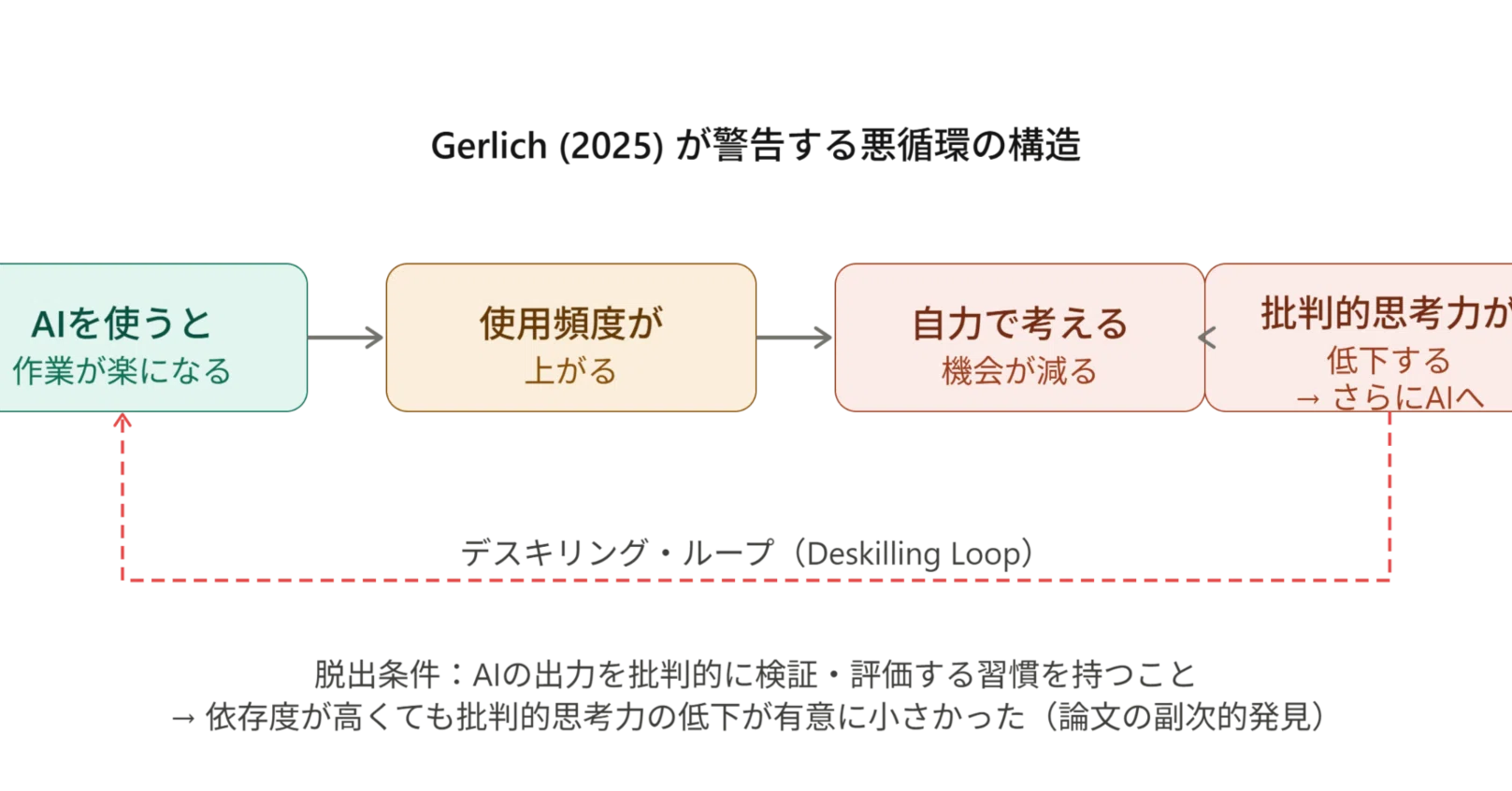 HRの未来2026②】私たちはAIに依存しているのか、AIを活用しているのか