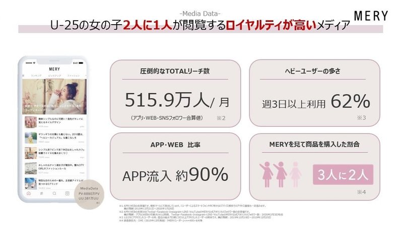 Meryセミナーレポート 外出自粛期間で美容の意識はどうなった Mery登壇ウェビナー Withコロナ時代の美容マーケティングトレンド最前線 Mery Note