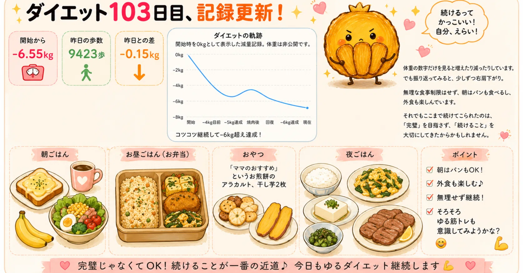 ダイエット103日目、記録更新！｜とこ