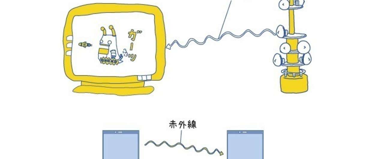 電波塔とテレビと赤外線
