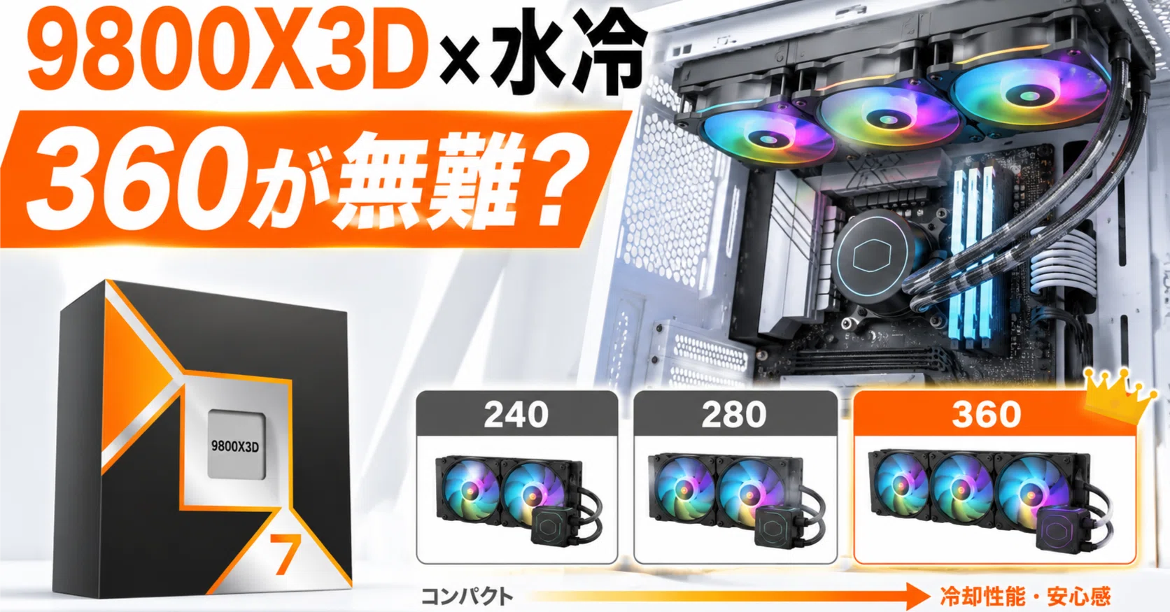 i-9 9900k,Z390M/B,64GB,CPU簡易水冷【win11対応】 9800X3Dと簡易水冷の最適解｜pc_masami