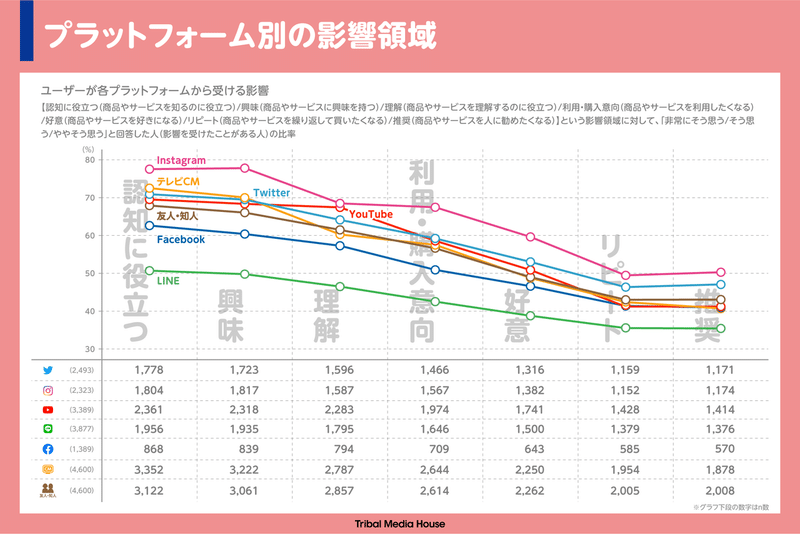 research_3_プラットフォーム別の影響領域