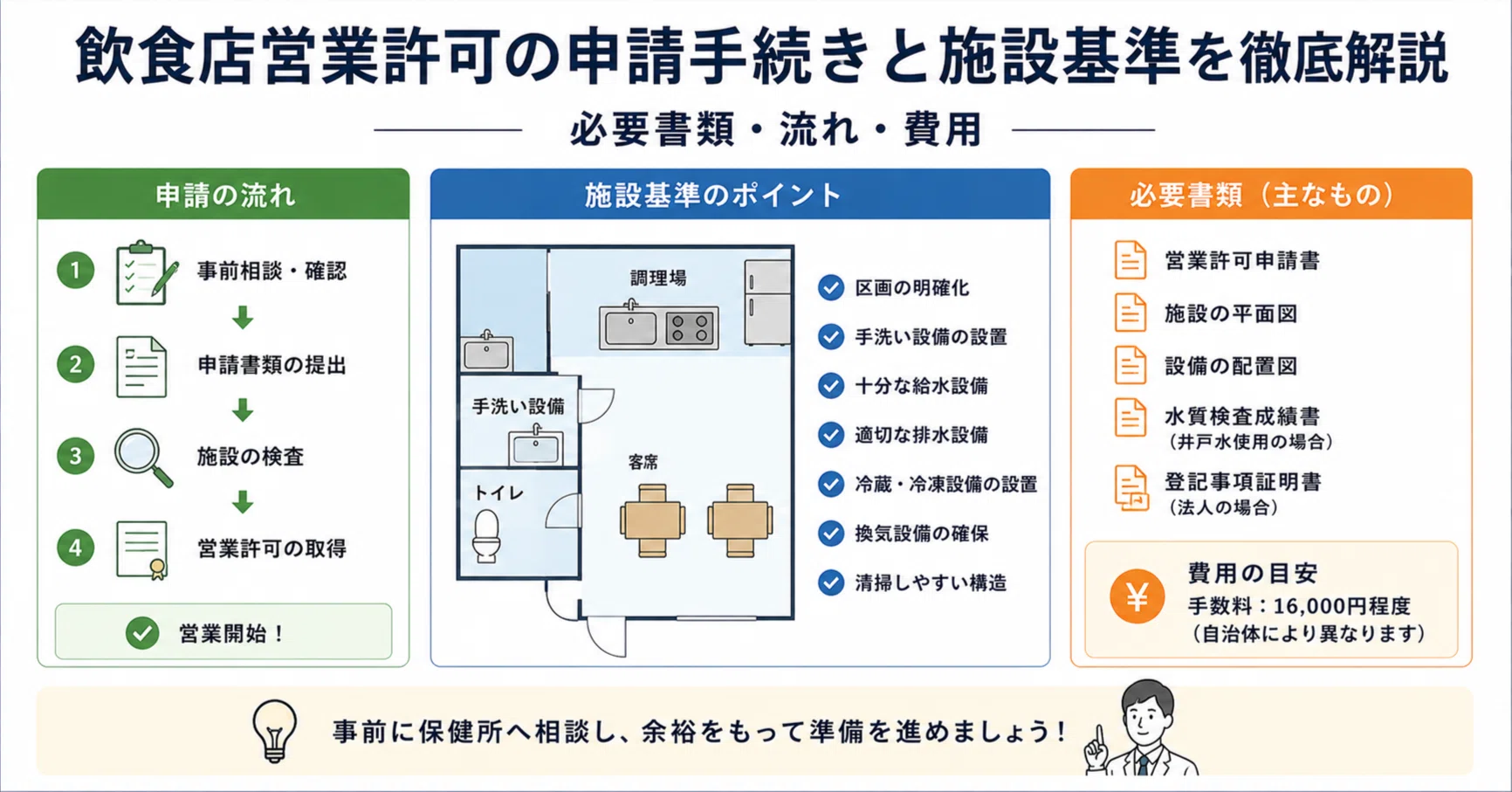 保井旅客営業業規則 旅客営業規則・旅客営業取扱基準規程(昭和59年4月20日