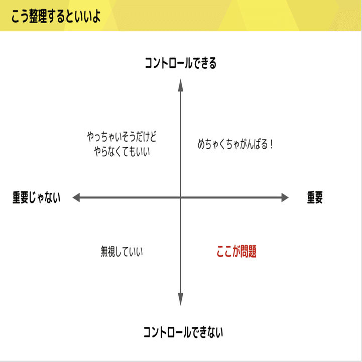 自責思考」とは何か？を新卒向けに解説してみます｜けんすう