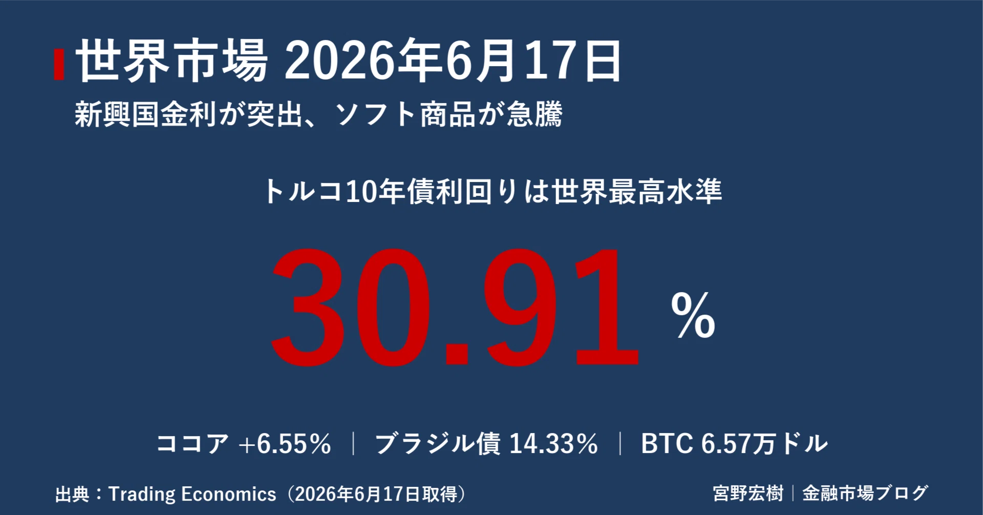 世界金融市場レポート 2026年6月17日｜｜宮野宏樹
