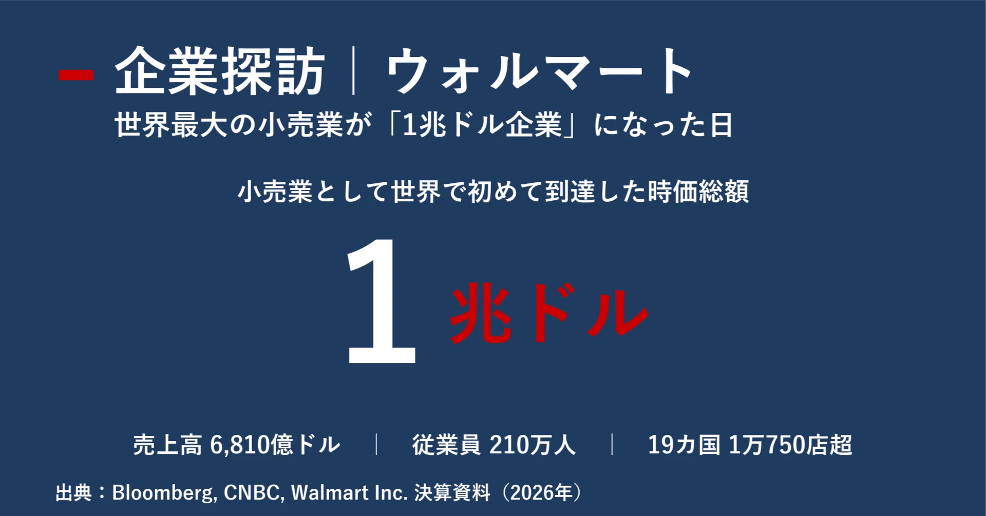 企業探訪｜ウォルマート｜宮野宏樹