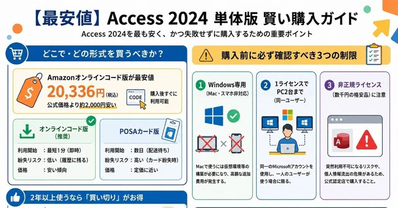 現場のプロが断言！Access 2024単体買い切り版の最安値と絶対に避ける
