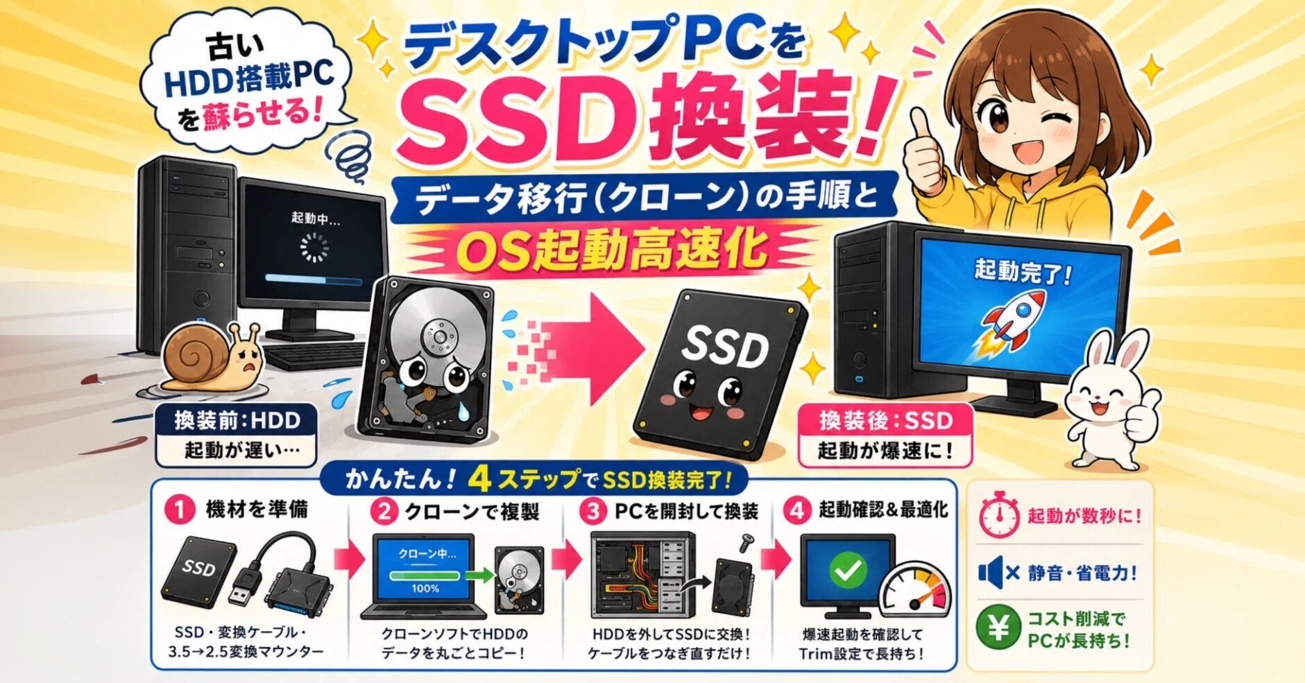 SSD換装】古いハードディスク（HDD）のデスクトップPCを蘇らせる