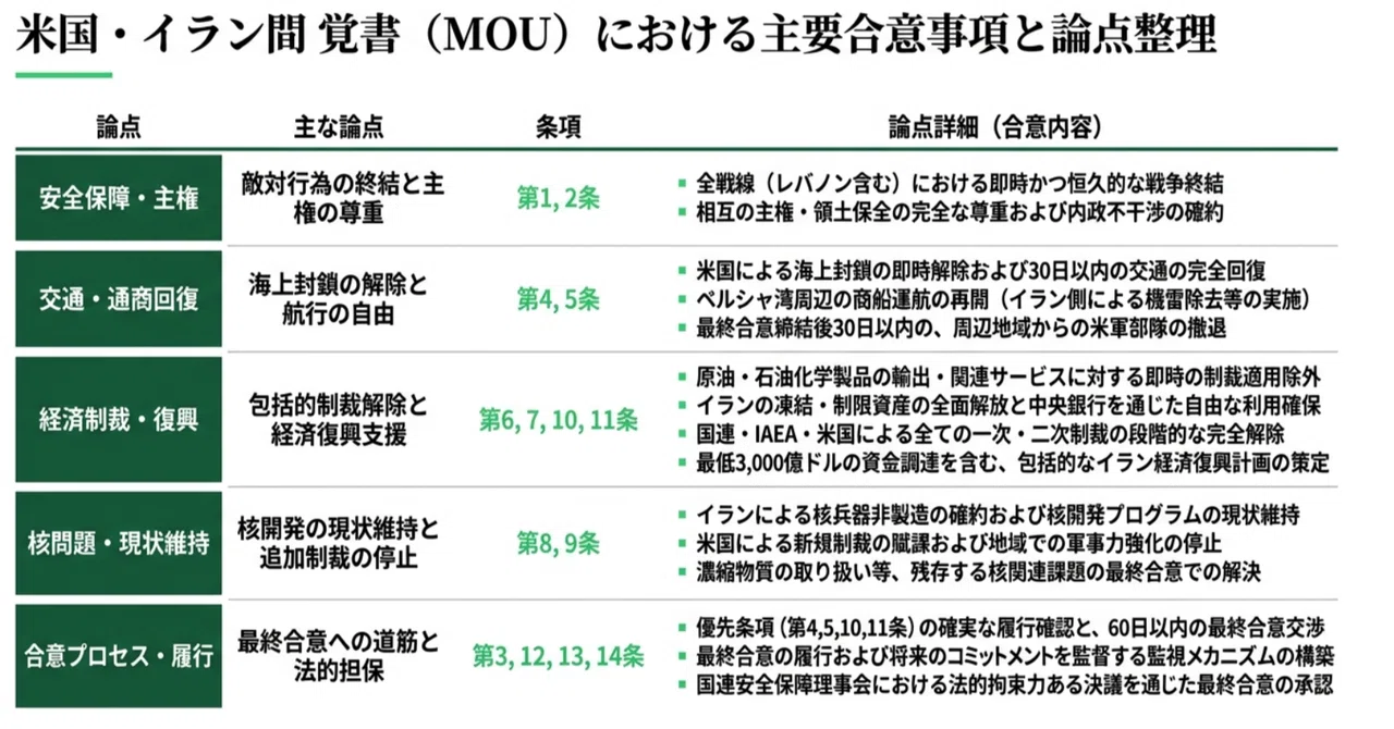 NotebookLMコンサル風パワポの作り方【コピペ用プロンプト付き】【超簡単】
