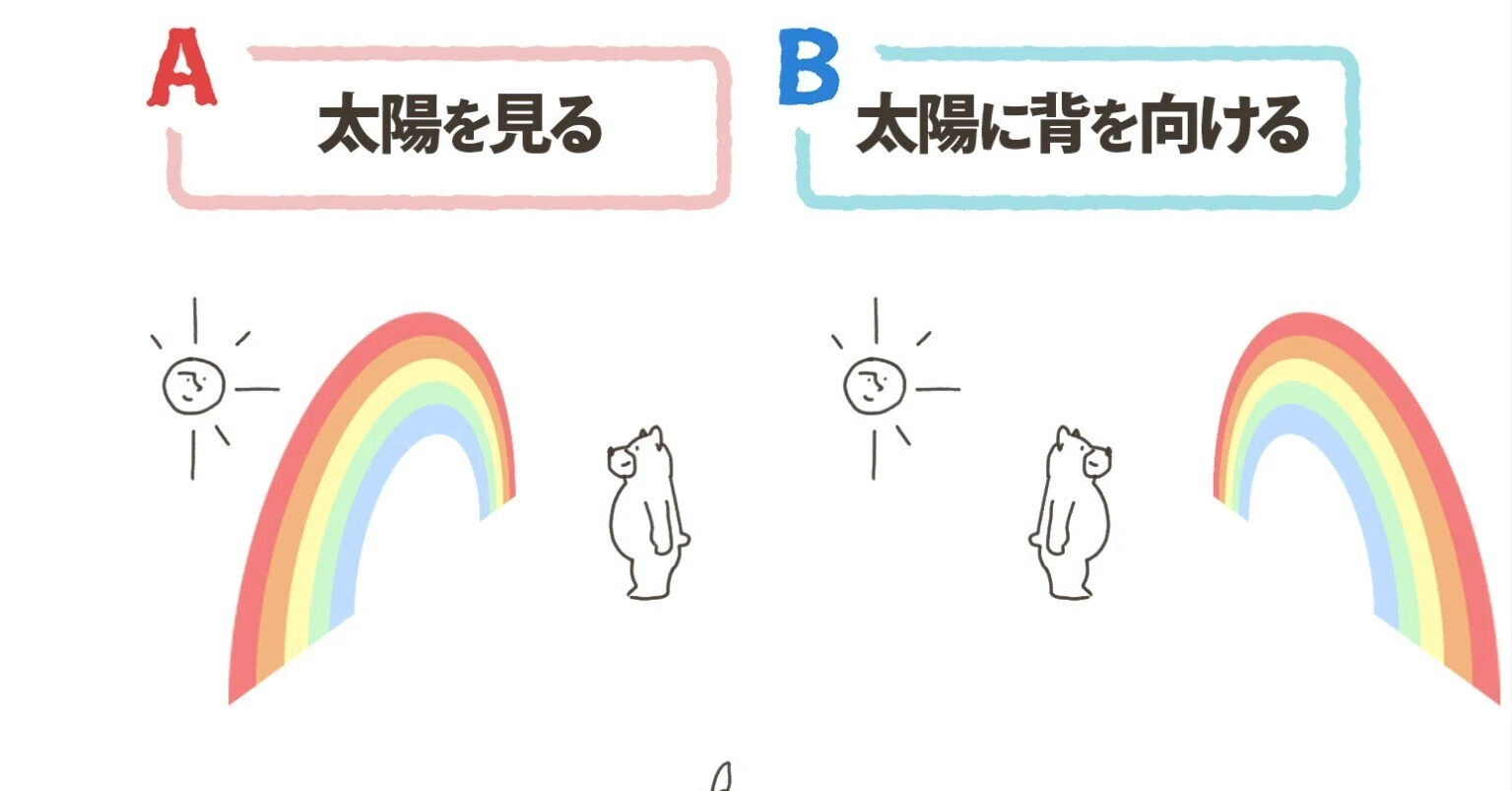 虹 虹が見えやすい方向｜くますけ｜自然ガイド・クリエイター