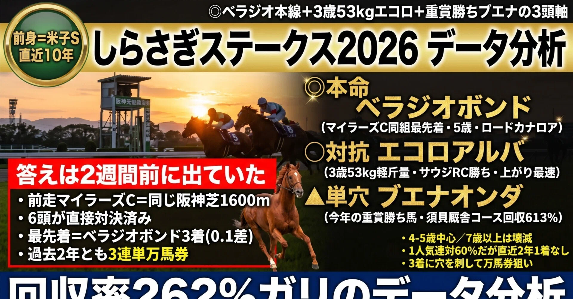 しらさぎステークス2026 データ分析】答えは2週間前に出ていた／前身