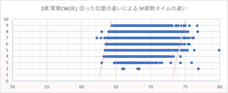 競馬の調教タイム 2歳 栗東cw編 みすちる2020 Note