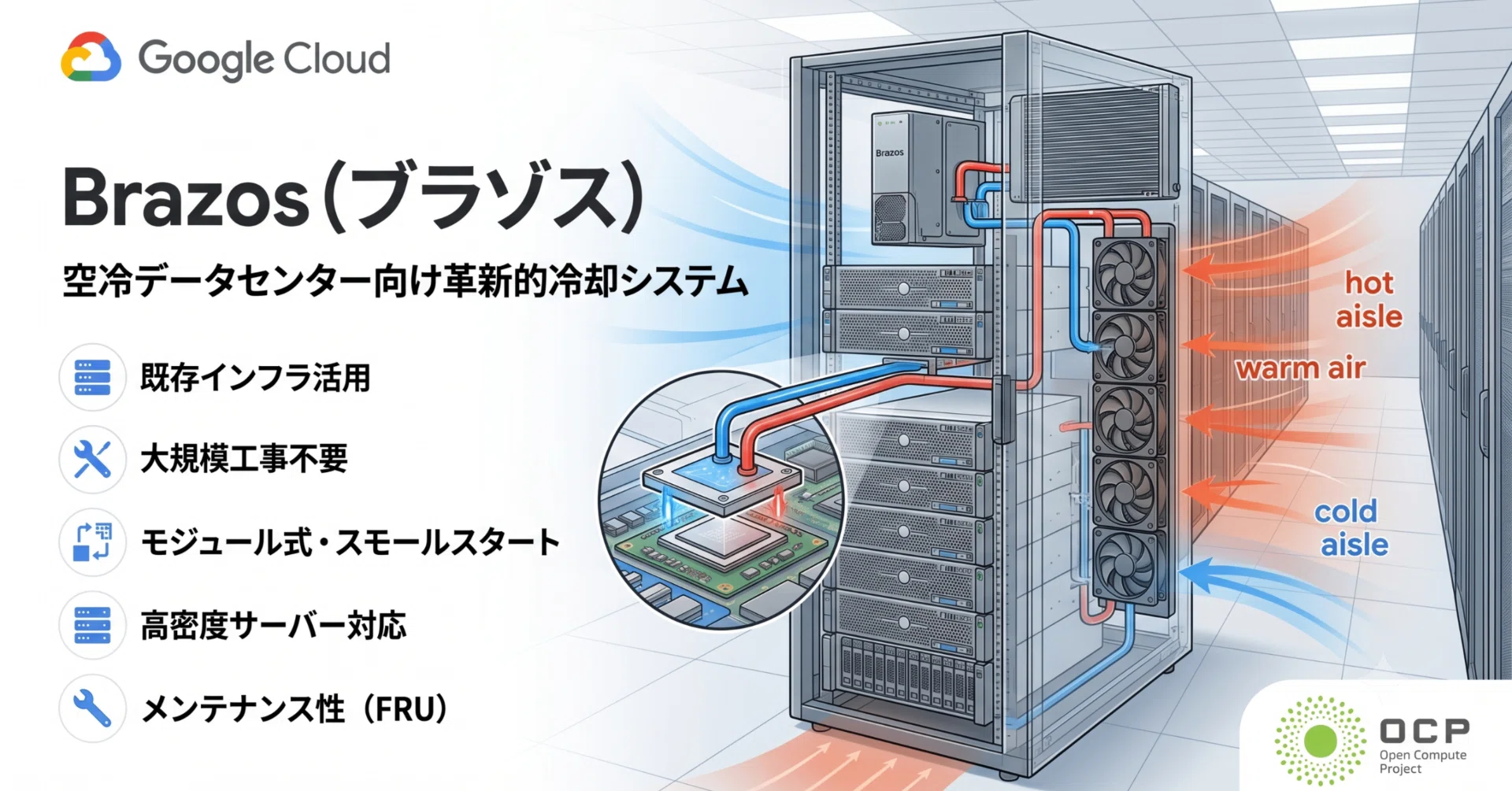システムセンター対策 化学 I 技術解説】空冷データセンターに水冷を「後付け」する、Googleの新型