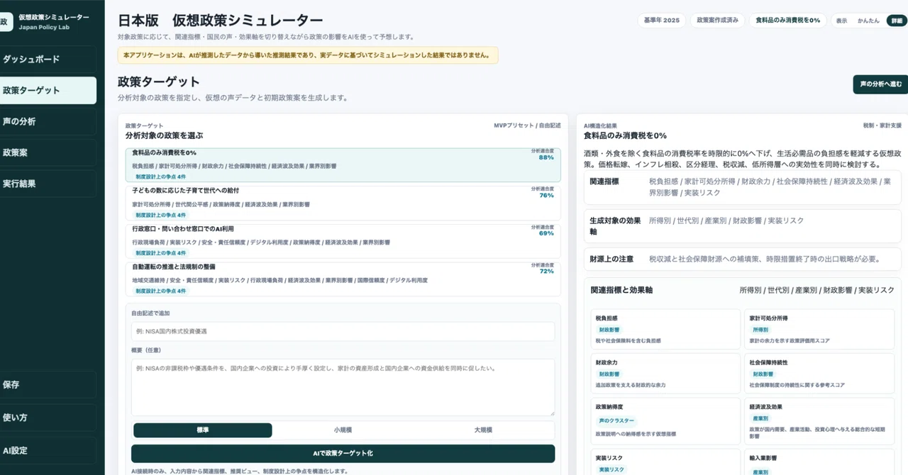AIによる仮想政策シミュレーター紹介