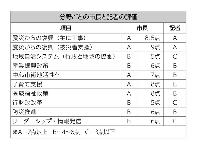 市長のやつ_表-01