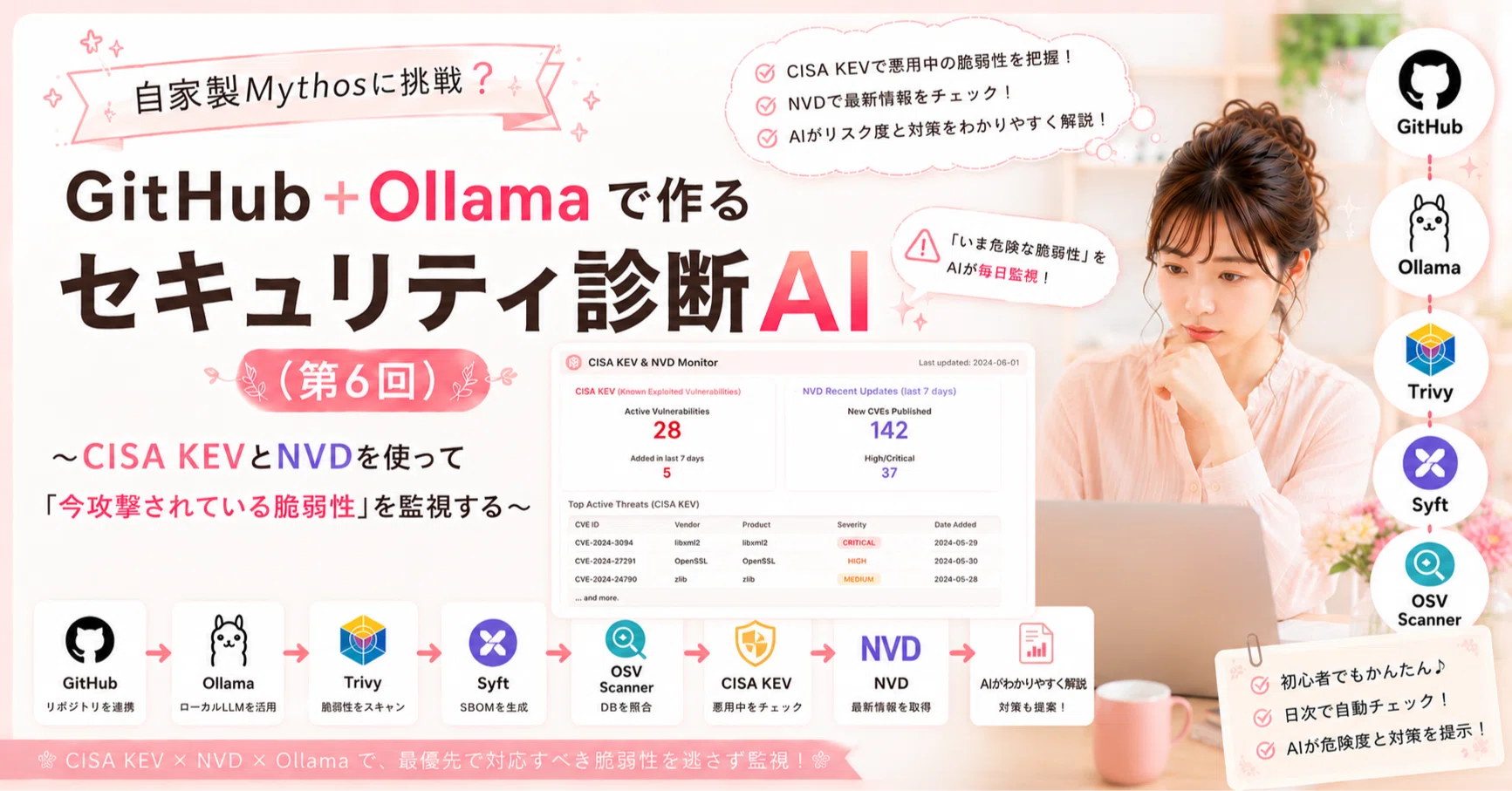 自家製Mythosに挑戦？ノートPC（GitHub＋Ollama）で作るセキュリティ