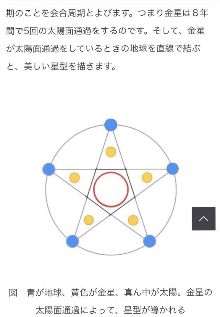 体験談 ツインレイ ツインソウルの相手からのサインを感じたときは 宇宙からも暗示やサインを受け取れたり 霊的覚醒で霊感が出てくる場合も Rigveda Note 体験談 ツインレイ ツインソウルの相手からのサインを感じたときは 宇宙からも暗示やサインを受け取れたり 霊的覚醒で霊感が出てくる場合も Rigveda Note
