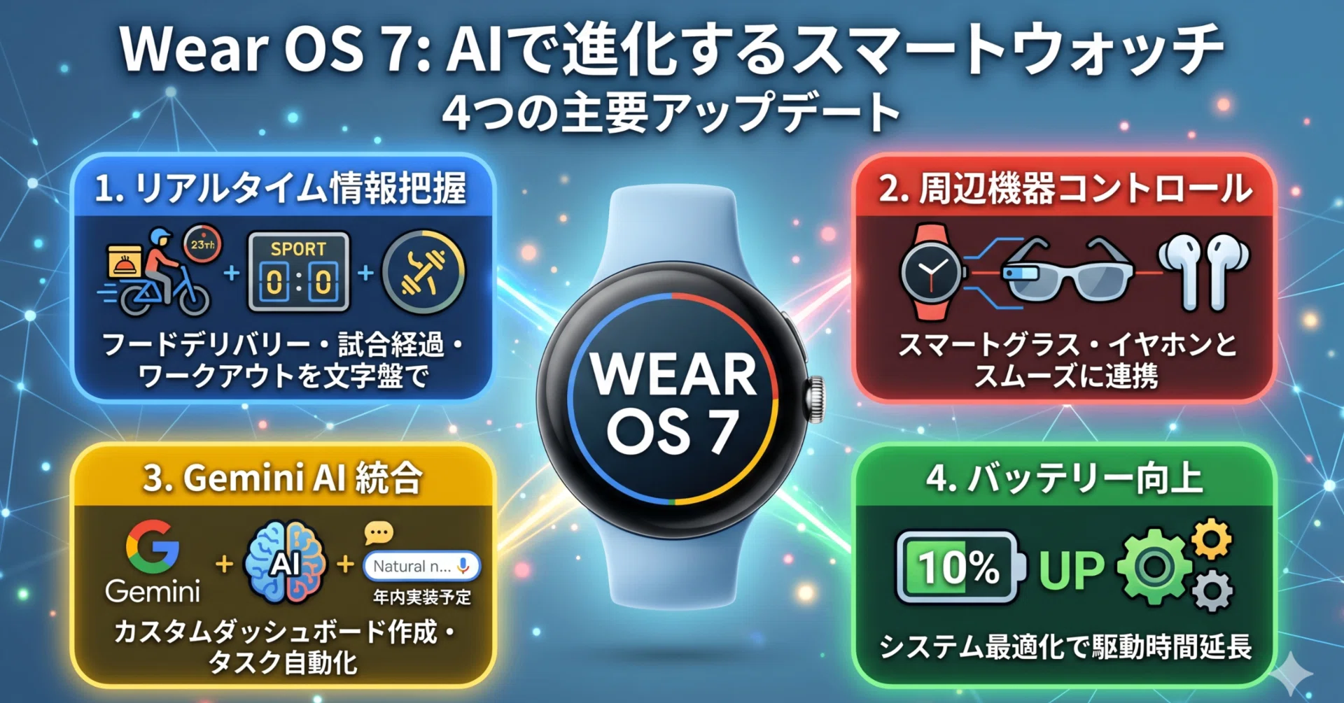 Wear OS 7登場】スマートウォッチは「AIを身にまとう」時代へ。Google 