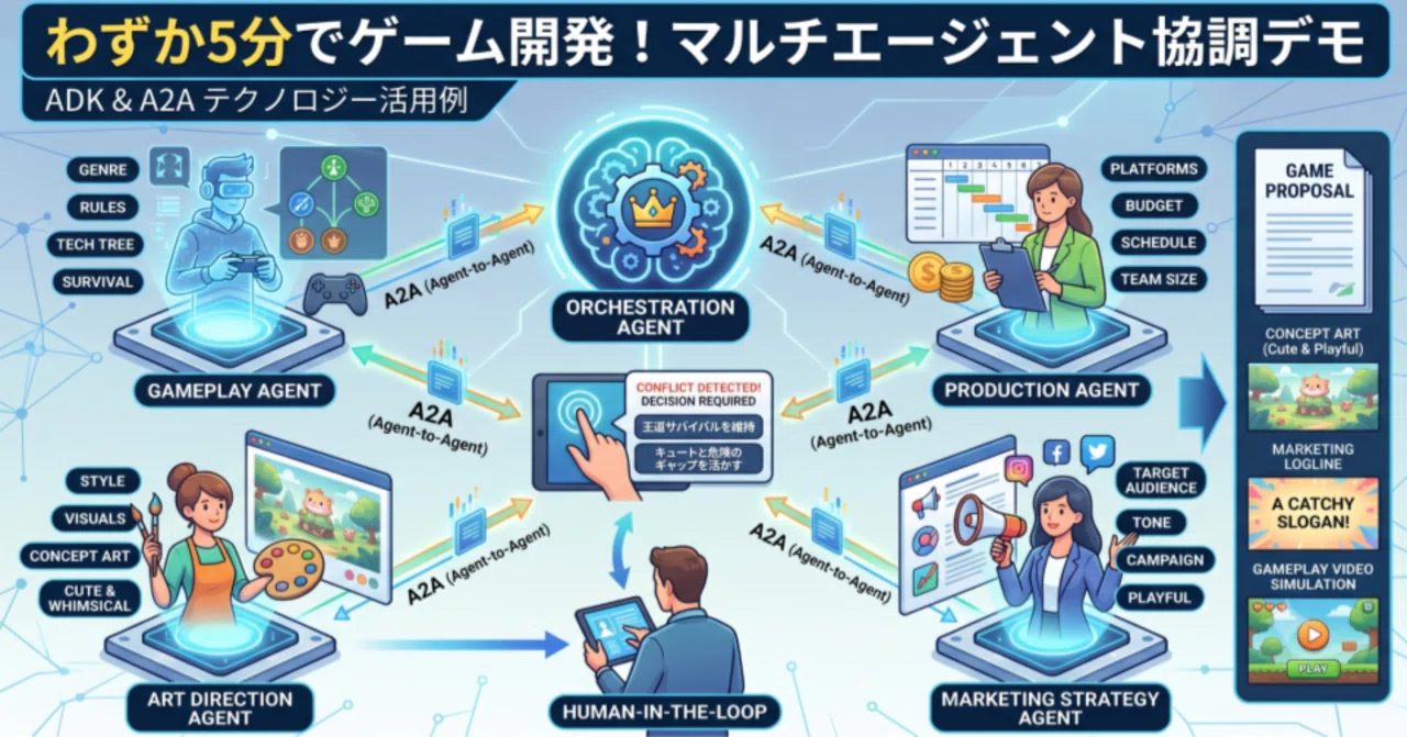 Google Cloud】マルチエージェント協調（ADK & A2A）が変える開発