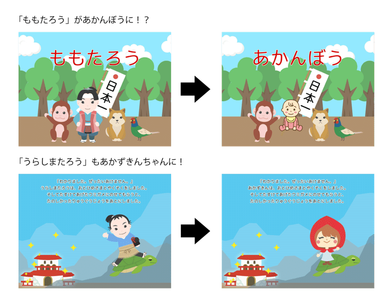 桃太郎 や 浦島太郎 など みんなが知っている あのお話 を 自由にリメイクしよう くりマロ 絵本クリエイター Note